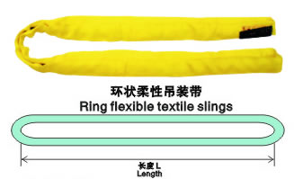 興洲工礦的柔性吊裝帶具有哪些優(yōu)點?